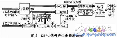 Design of Signal Source System Based on DBPL Coded Signal