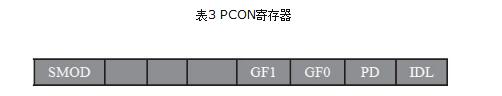 51 single-chip serial communication program detailed