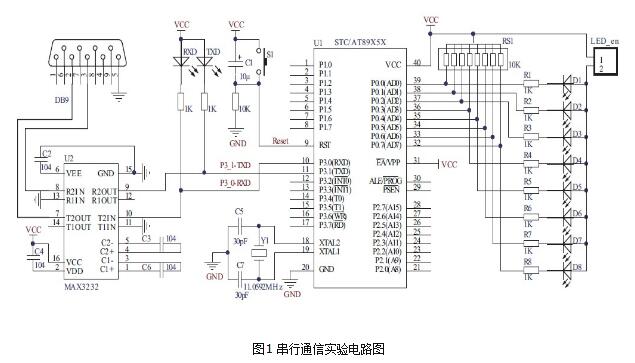 51 single-chip serial communication program detailed