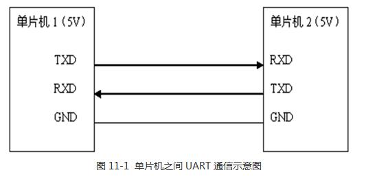 Sharing of UART Communication Diagram Between Microcontrollers