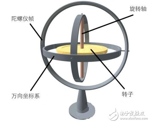 Read the working principle and application of three-axis gyroscope