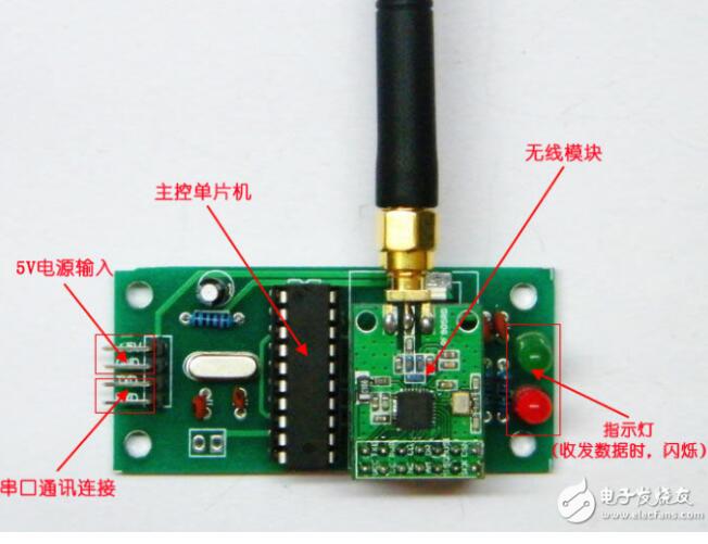 Learning from the NRF905 Wireless Module Based on stm32f103zet6