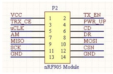 Learning from the NRF905 Wireless Module Based on stm32f103zet6