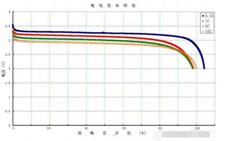 One article will take you to decrypt BYD battery management system