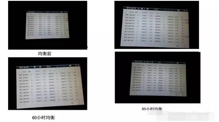 One article will take you to decrypt BYD battery management system