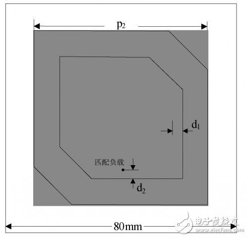 Low profile broadband circularly polarized microstrip antenna detailed tutorial