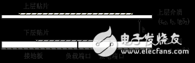 Low profile broadband circularly polarized microstrip antenna detailed tutorial