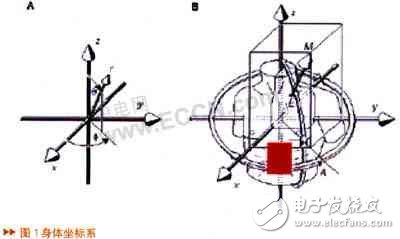 Falling detector system architecture design analysis