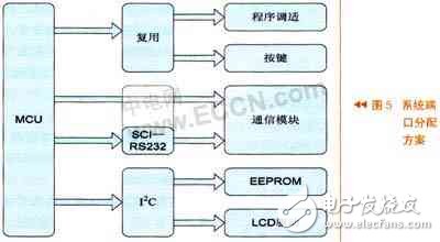 Falling detector system architecture design analysis