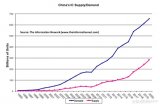 In China's memory chip market, China's integrated circuit "self-sufficiency" will be the key ...