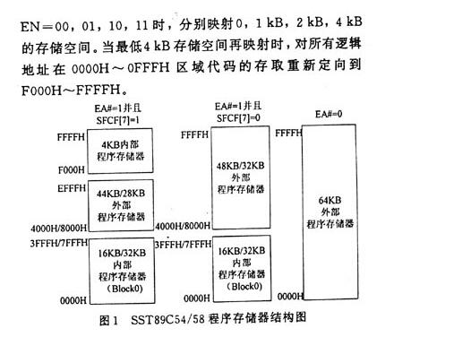 What is the role of the simulator? Detailed design based on the microcontroller simulator