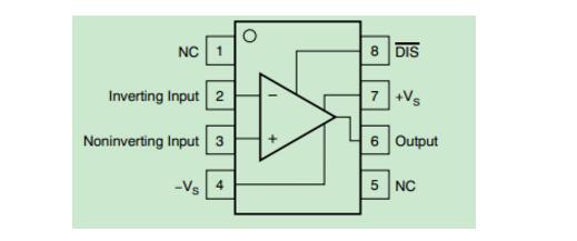 Operational Experience of Op Amp OPA690