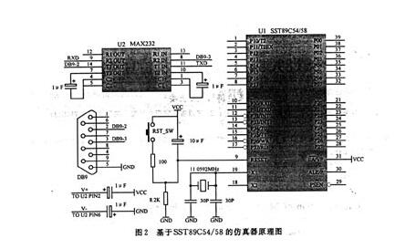 What is the role of the simulator? Detailed design based on the microcontroller simulator