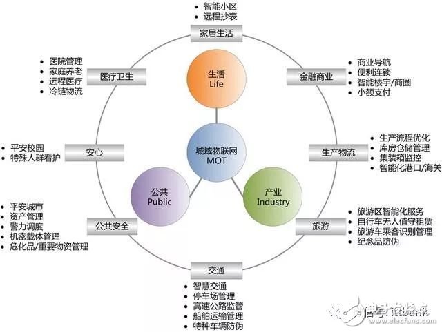 How to step into the Internet of Things threshold? This knowledge is very important