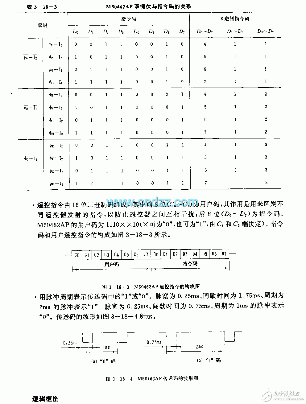 M50462AP Infrared Microprocessor Pinout Function and Circuit Analysis