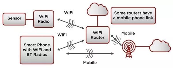 Introduction and Application of Cloud Computing Based Wireless Sensor Network Cloud Computing