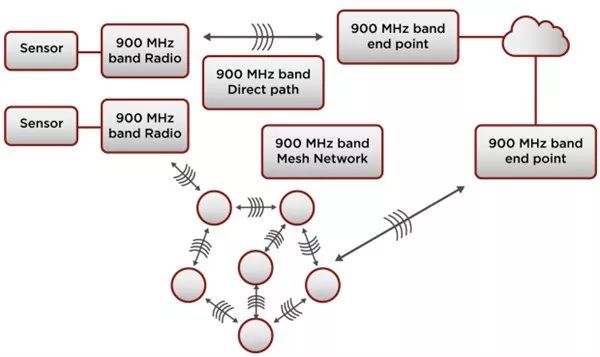 Introduction and Application of Cloud Computing Based Wireless Sensor Network Cloud Computing