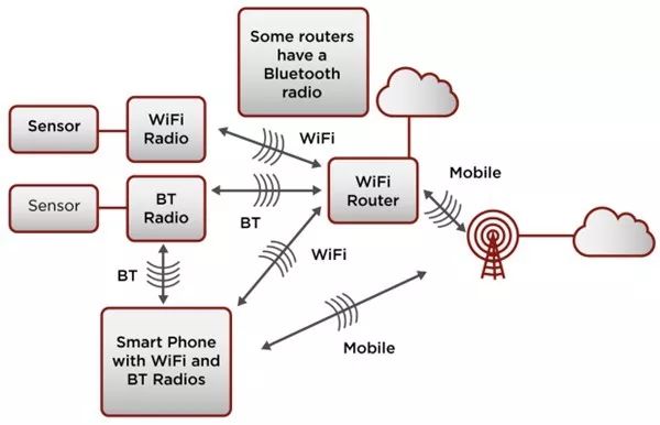 Introduction and Application of Cloud Computing Based Wireless Sensor Network Cloud Computing