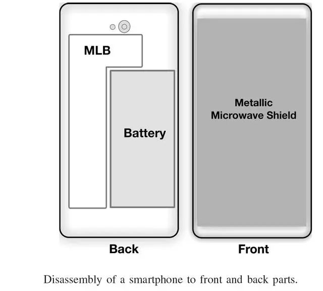 Analysis of the Development Prospect of 5G Access to RF Front-End Technology