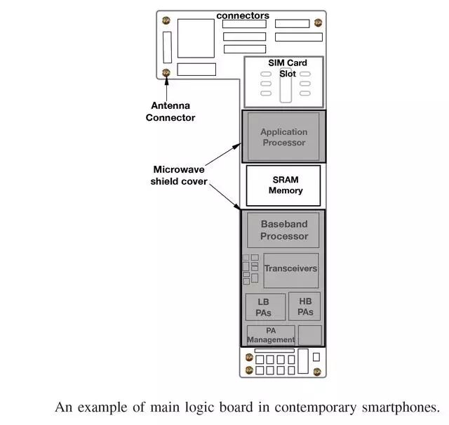 Analysis of the Development Prospect of 5G Access to RF Front-End Technology