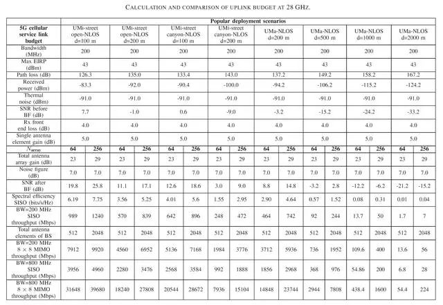 Analysis of the Development Prospect of 5G Access to RF Front-End Technology