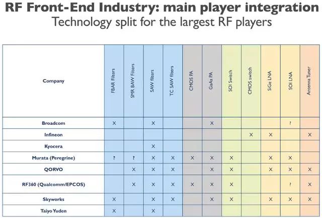 Analysis of the Development Prospect of 5G Access to RF Front-End Technology