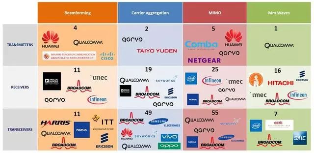 Analysis of the Development Prospect of 5G Access to RF Front-End Technology