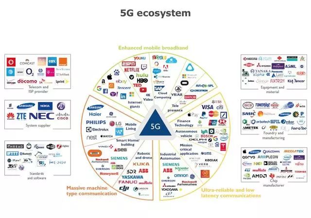 Analysis of the Development Prospect of 5G Access to RF Front-End Technology