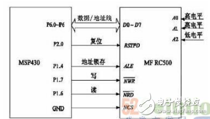 Detailed design of smart meter based on radio frequency identification technology