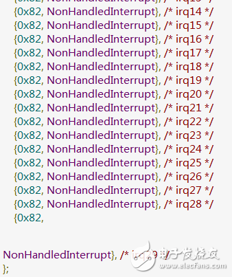 External interruption of STM8 button recognition related content