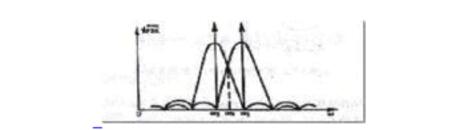 One article understands the difference and connection between MSK modulation and FSK modulation