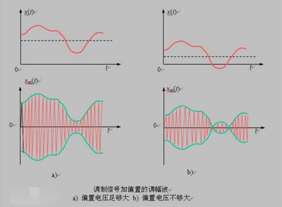 What are the modulation and demodulation chip models?