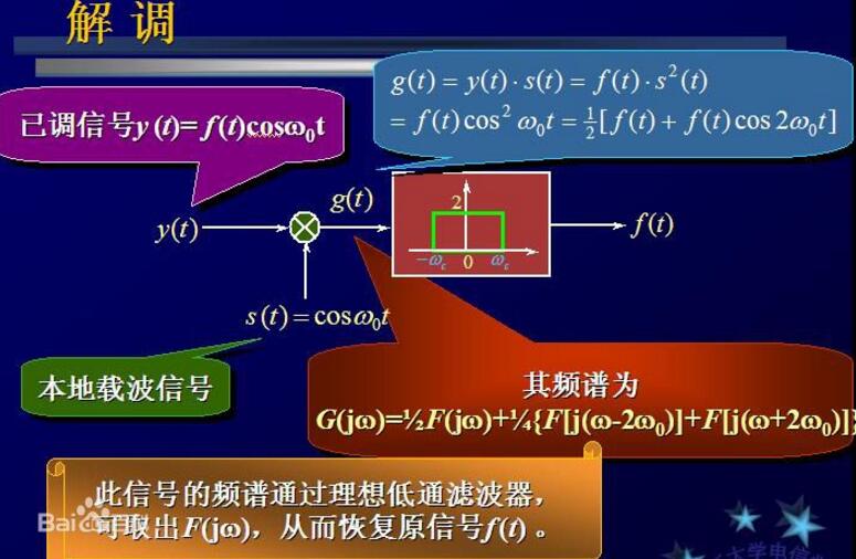 What are the modulation and demodulation chip models?