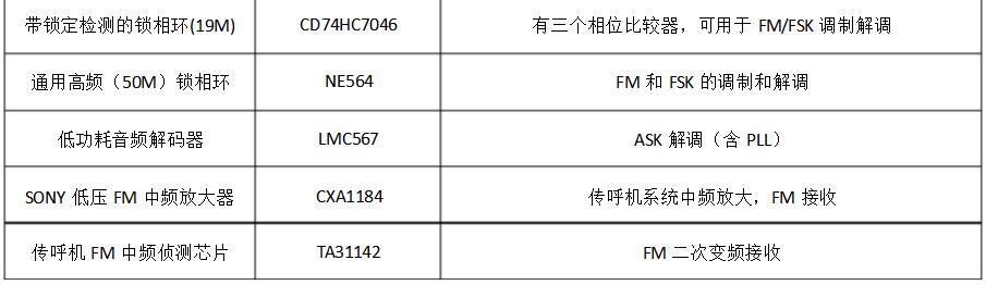 What are the modulation and demodulation chip models?