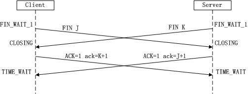 God told you why TCP establishes a three-way handshake