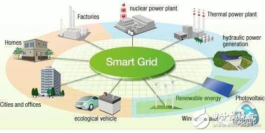 The future of smart grid development in the South, see if you have not arrived in your hometown