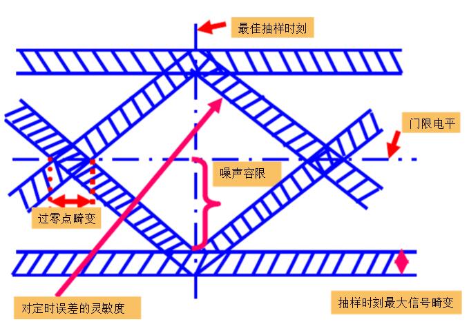 An article to understand the condition of crosstalk without codes