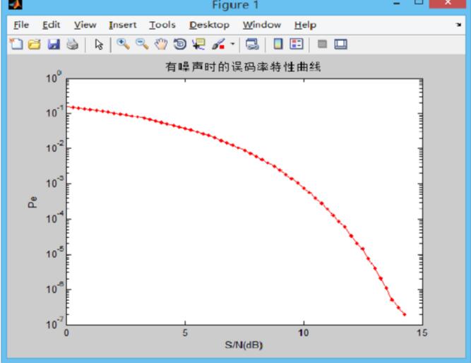 An article to understand the condition of crosstalk without codes