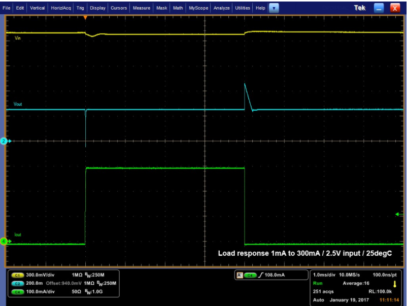 Ideal and Reality of Low Dropout (LDO) Regulator