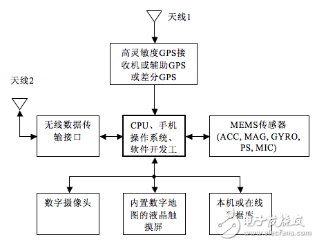 3 key applications of MEMS sensors on mobile devices