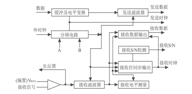 Gmsk modulation and demodulation matlab how to achieve _ two gmsk modulation implementation