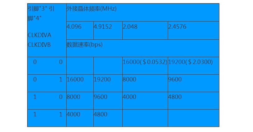 Gmsk modulation and demodulation matlab how to achieve _ two gmsk modulation implementation