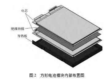 An article to understand the power battery system insulation design requirements