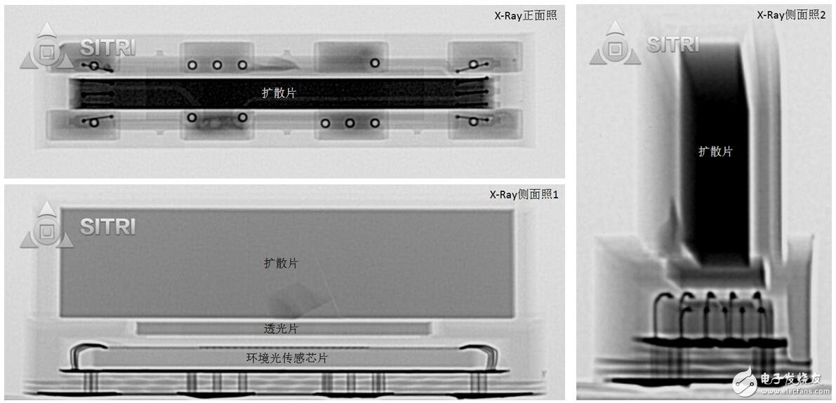 Micro-scale dismantling Unveil the "Qi Liuhai" veil and explore face recognition technology