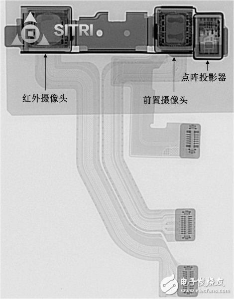Micro-scale dismantling Unveil the "Qi Liuhai" veil and explore face recognition technology