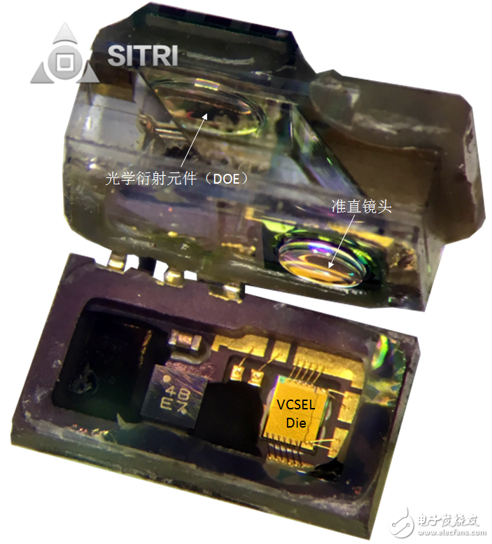 Micro-scale dismantling Unveil the "Qi Liuhai" veil and explore face recognition technology