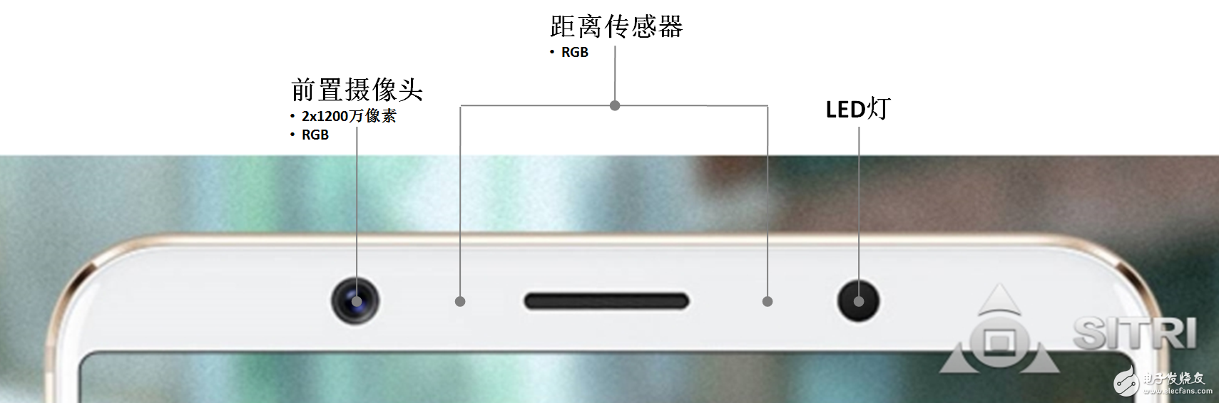 Micro-scale dismantling Unveil the "Qi Liuhai" veil and explore face recognition technology