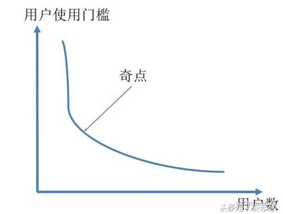 the-difference-between-high-end-and-low-end-in-the-development-of-the