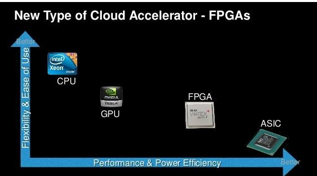 Getting started with fpga/asic design What is the task of digital circuit design?