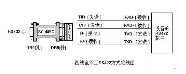 The article reads the characteristics and differences between RS-232 and RS-422 and RS-485